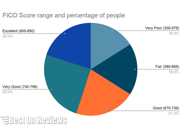 creditwise credit score range